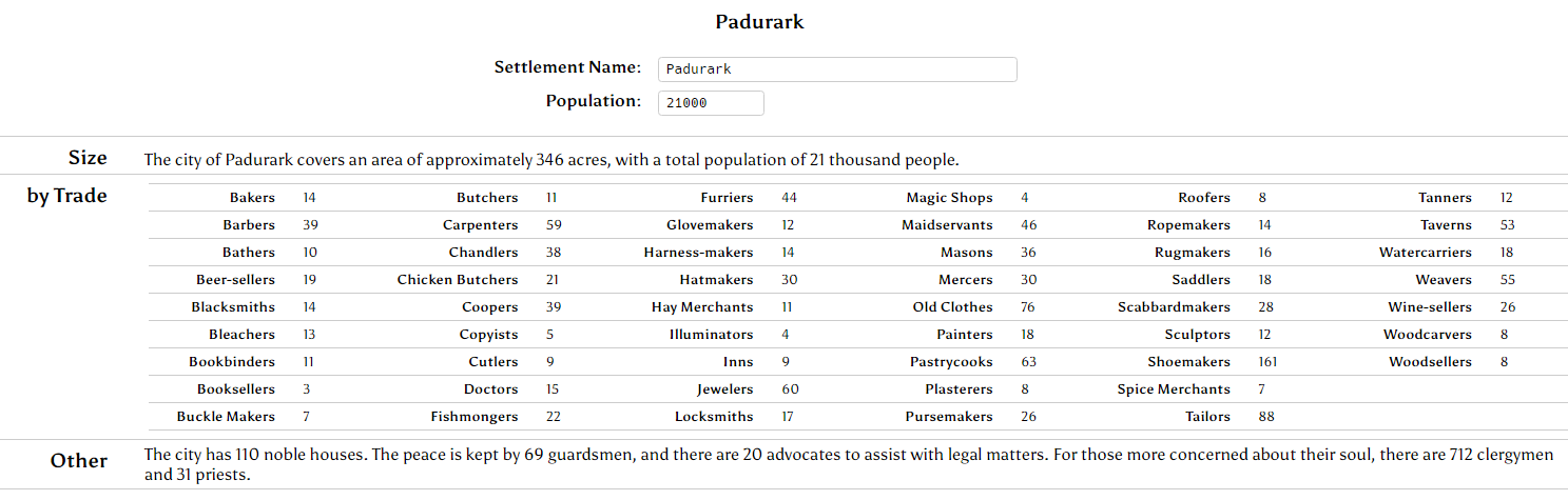 Padurark city buildup.png